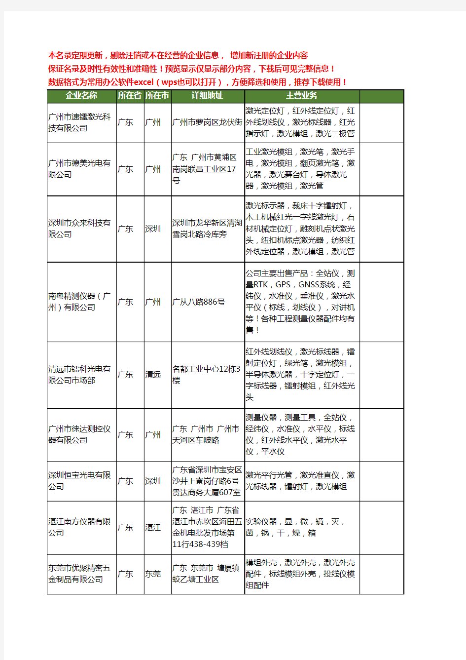 新版广东省激光标线仪工商企业公司商家名录名单联系方式大全36家