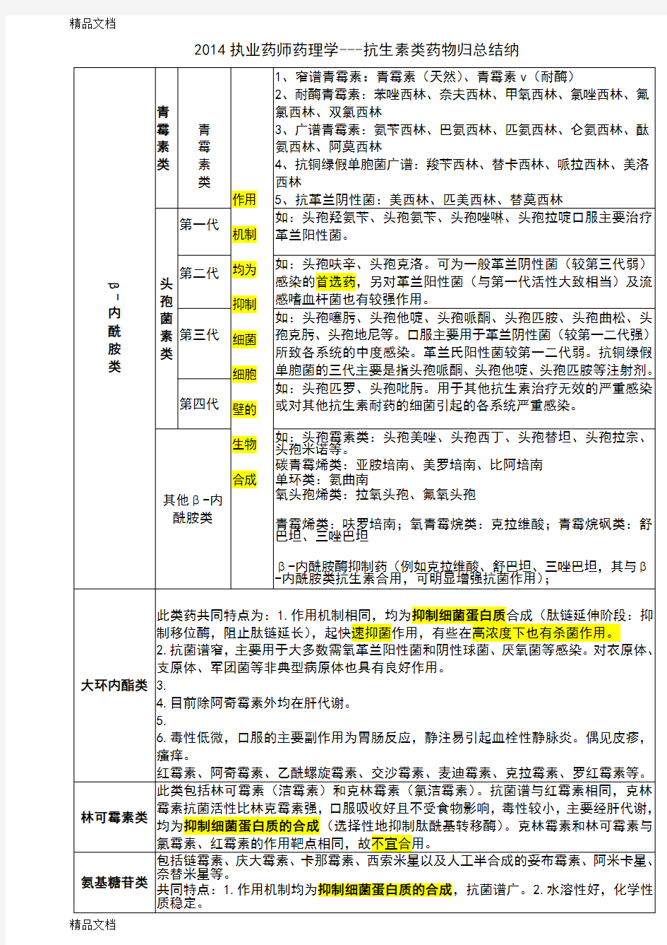 最新抗生素分类简介及作用机制总结