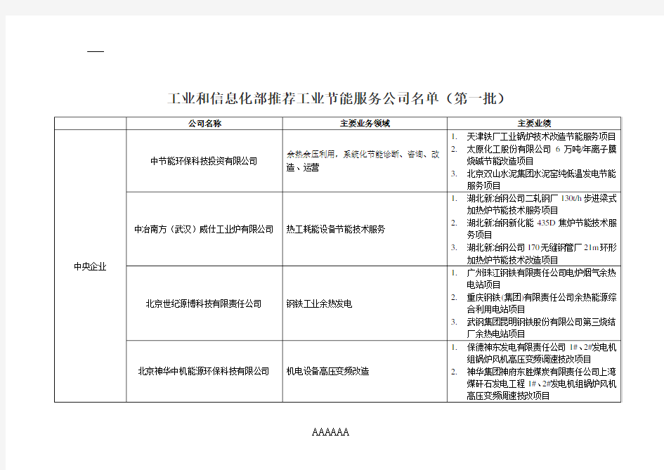 工信部推荐工业节能服务公司名单(第一批)