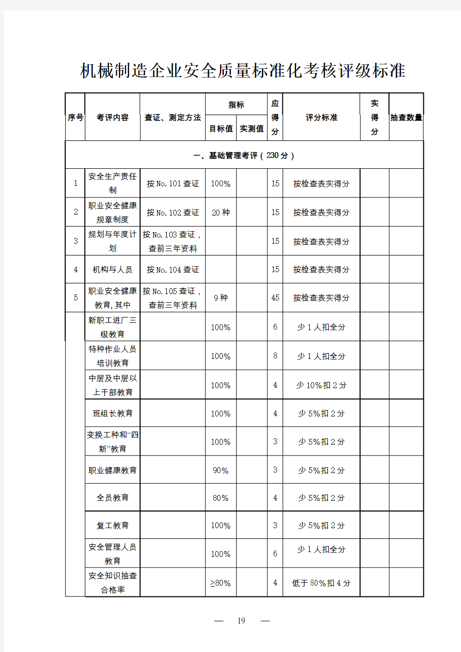 机械制造企业安全质量标准化考核评级标准 