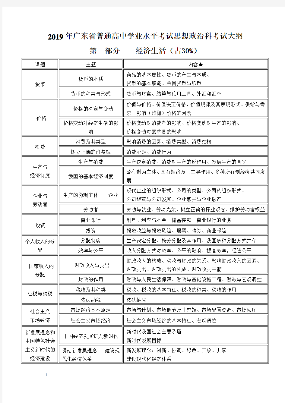 2019广东省政治学业水平考试考试大纲