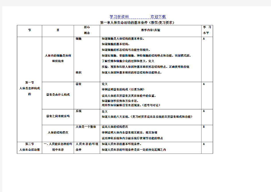 教材知识点梳理表格