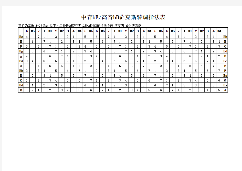 萨克斯 律转调指法表