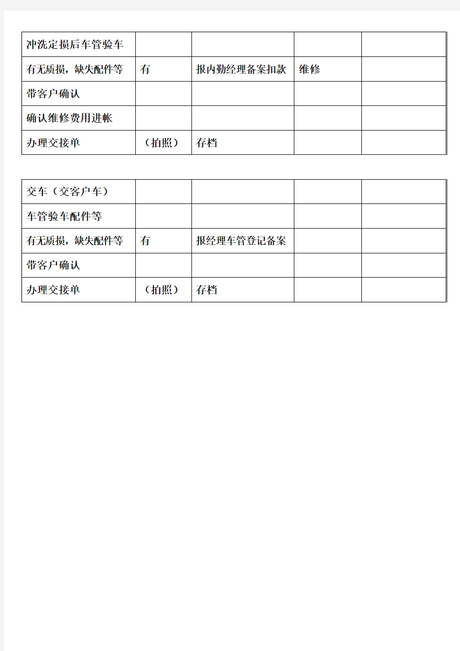 车辆管理工作流程