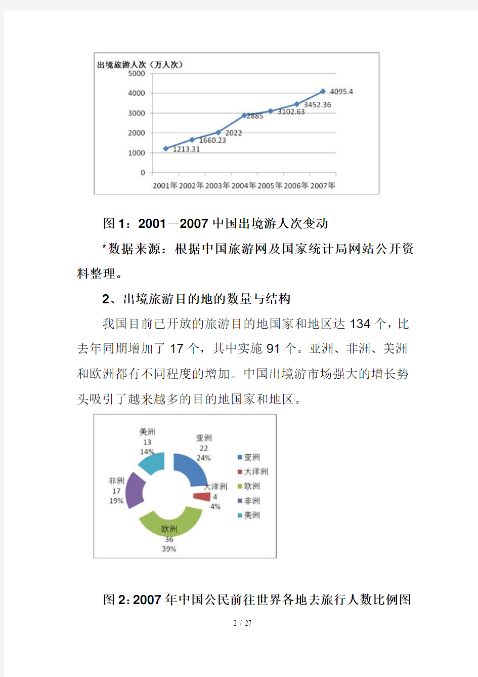 中国出境旅游的市场发展趋势