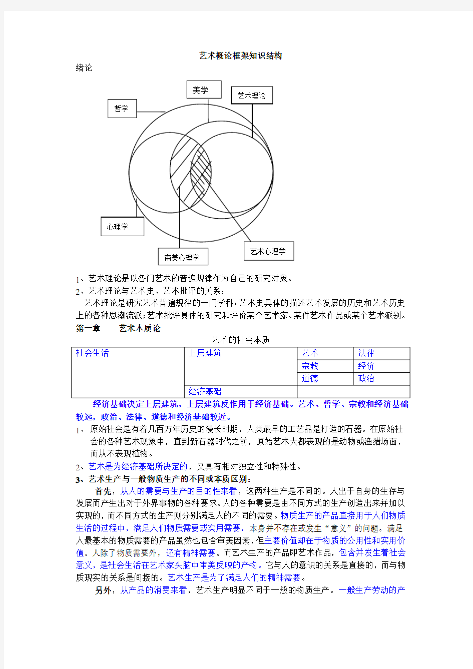 艺术概论复习