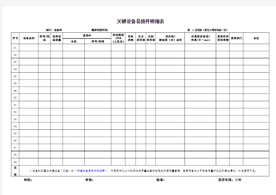 生产部关键设备易损件明细表