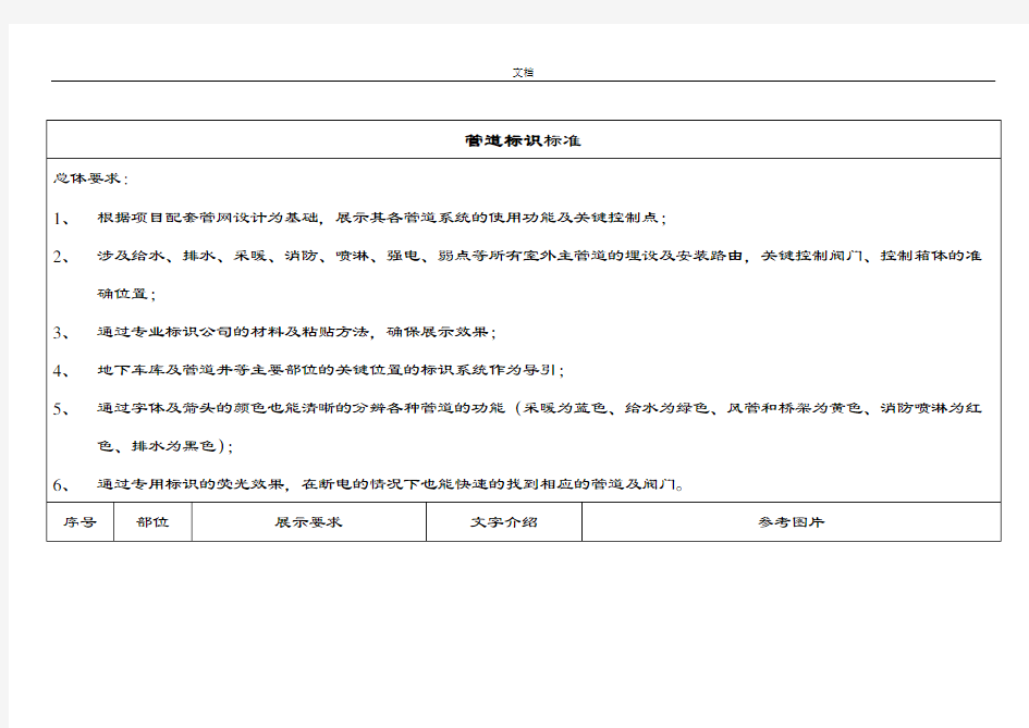 建筑工程管道标识实用标准