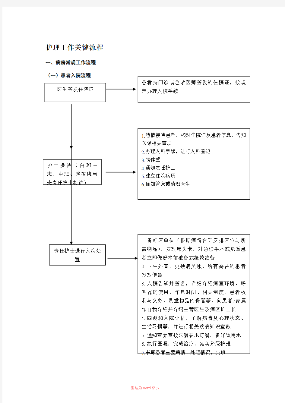 临床护理工作流程Word文档