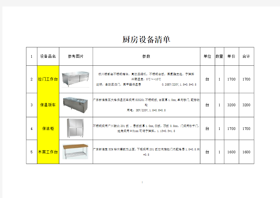 厨房设备清单