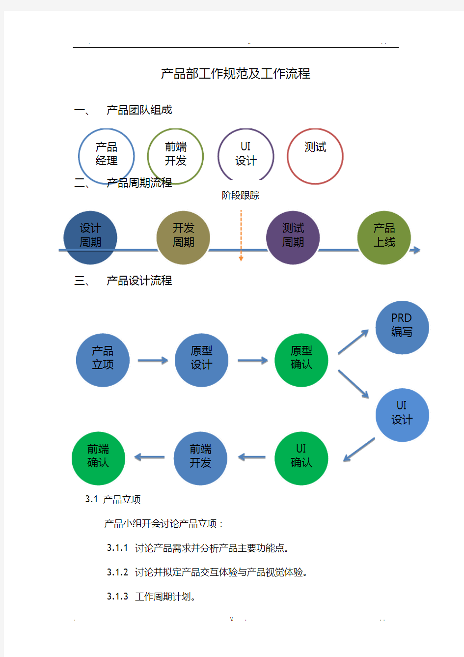 产品部工作规范及流程