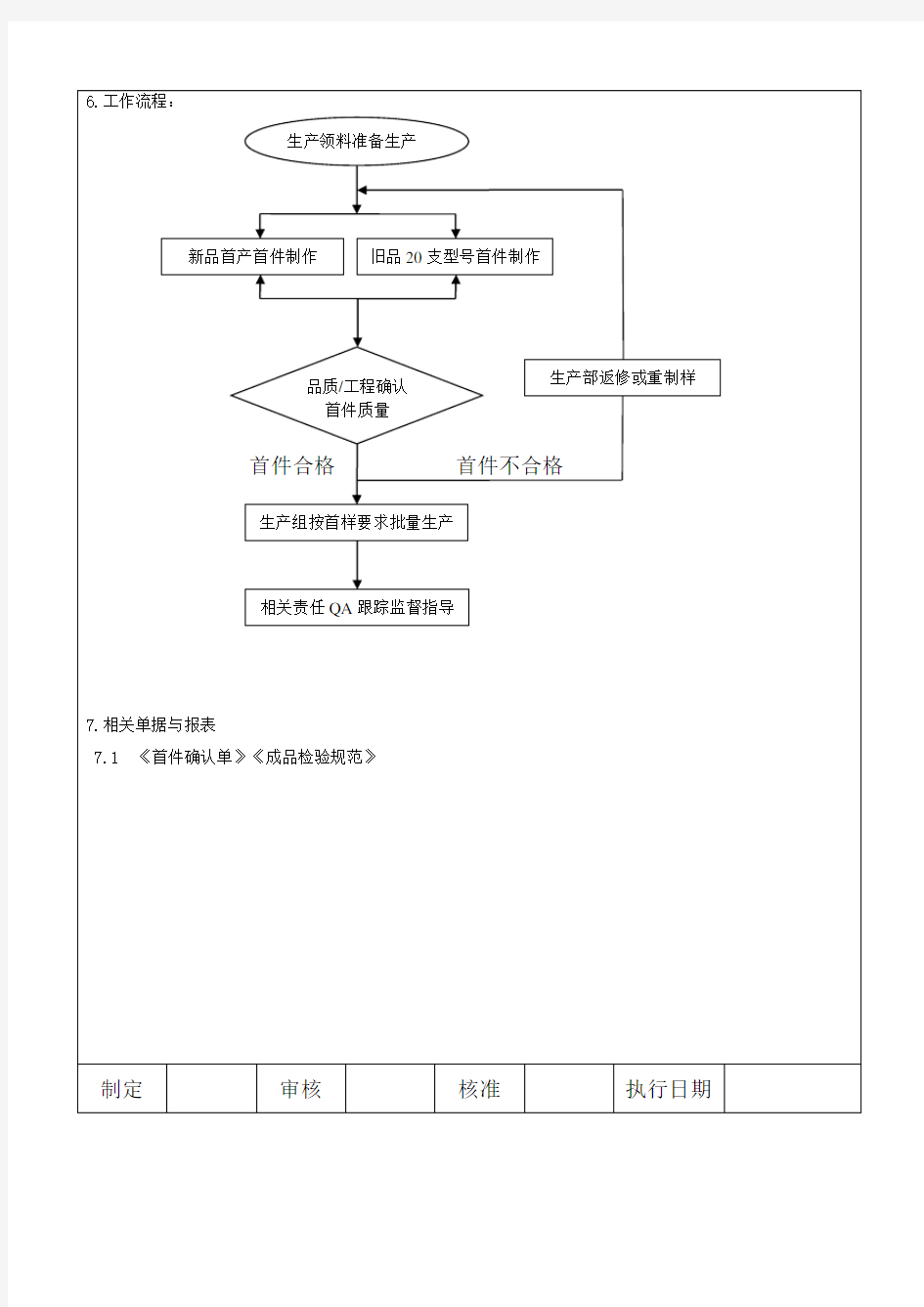 首件确认程序