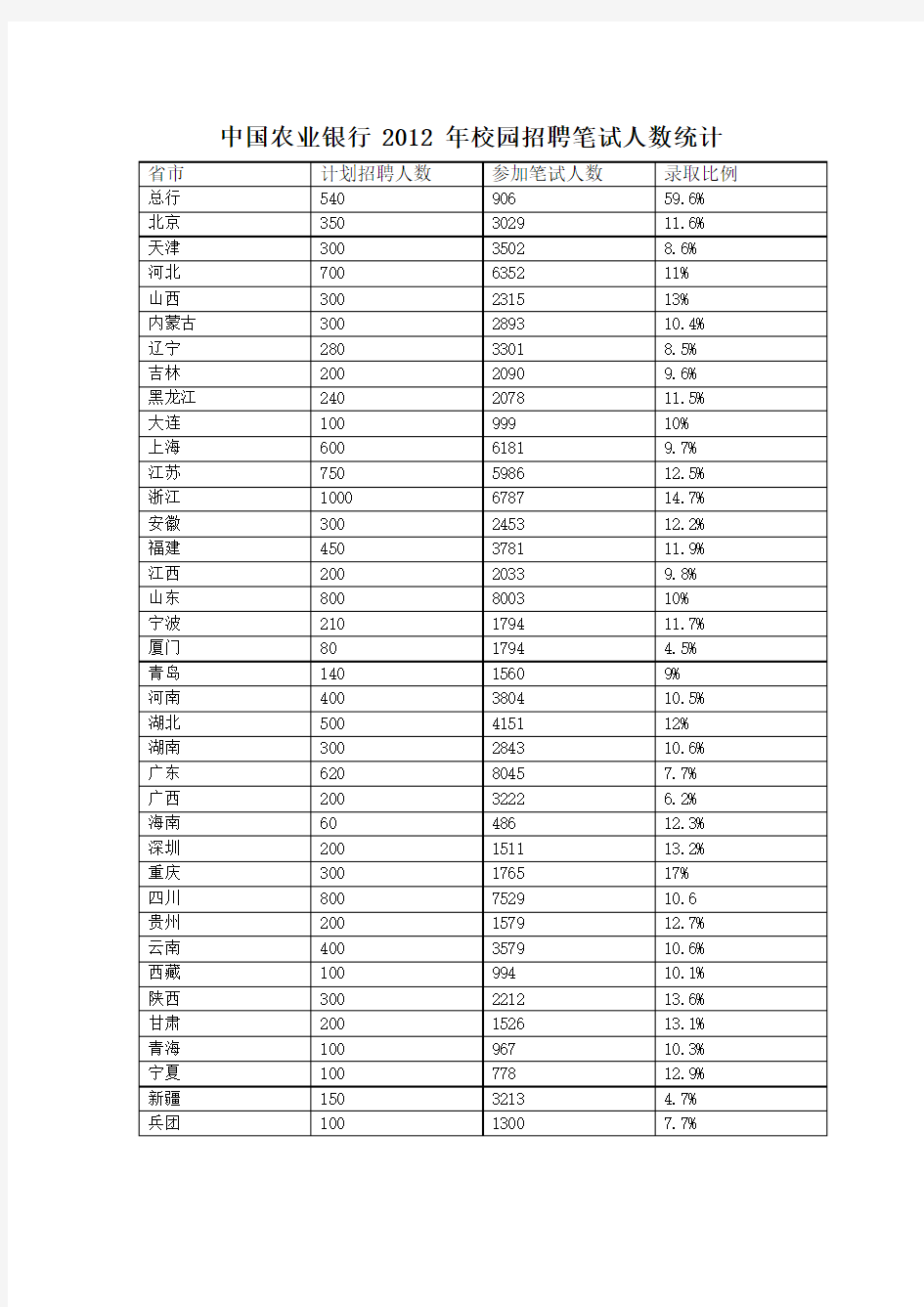 2013年中国农业银行校园招聘考试讲义及模拟试卷