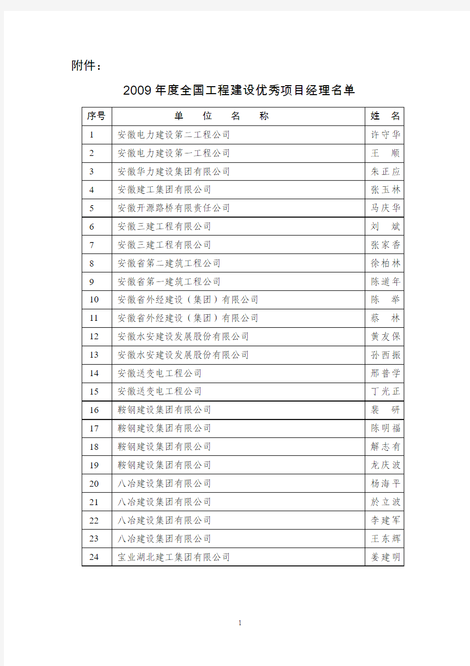 全国工程建设优秀项目经理名单