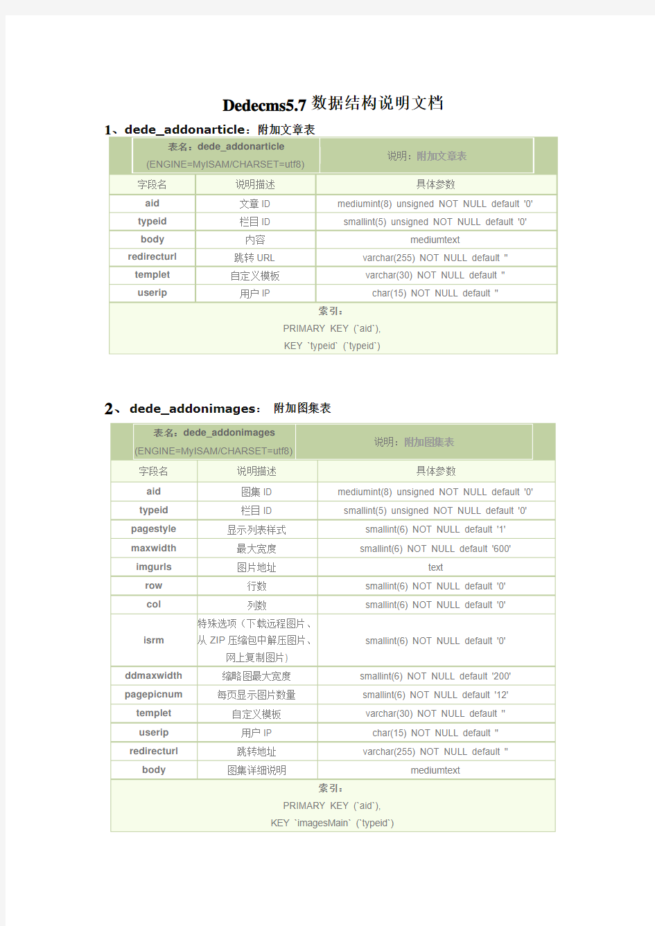 dedecms5.7数据库结构说明文档