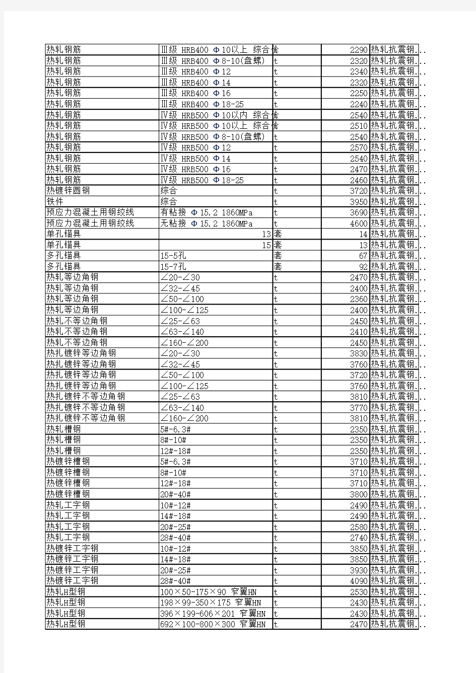 许昌市材料信息价2015年10月
