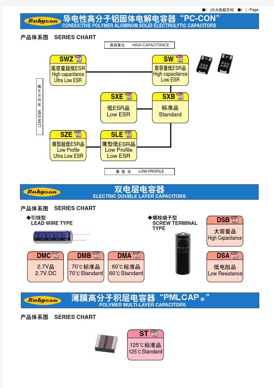 电容器_红宝石产品系列图