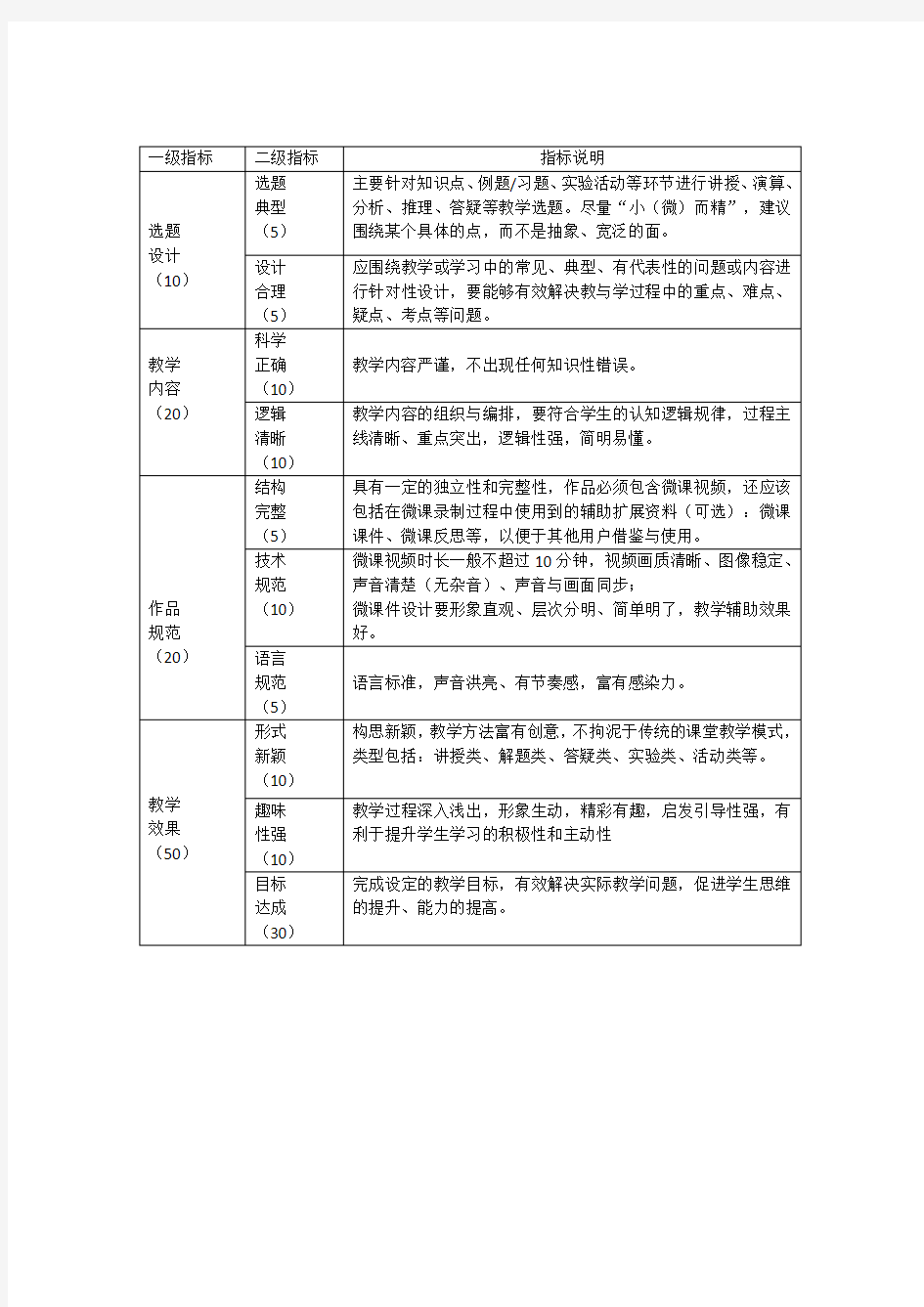 微课比赛方案评分细则