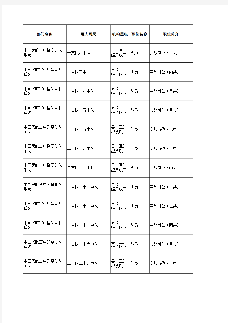 2011年国考职位表