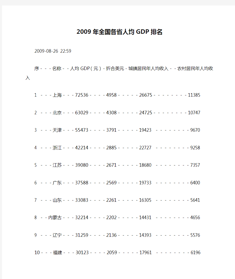 2009年全国各省人均GDP排名