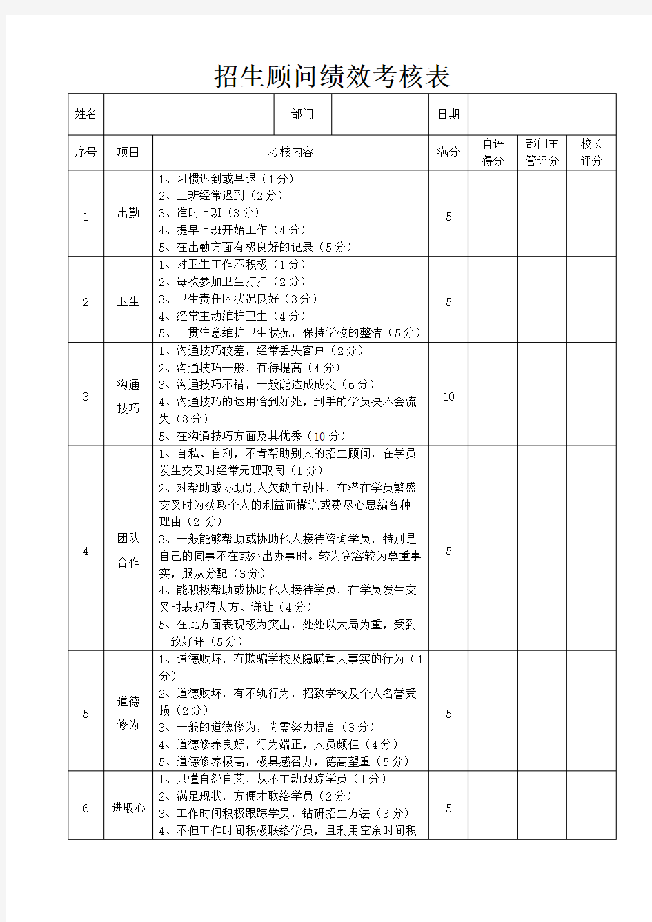 招生顾问绩效考核表