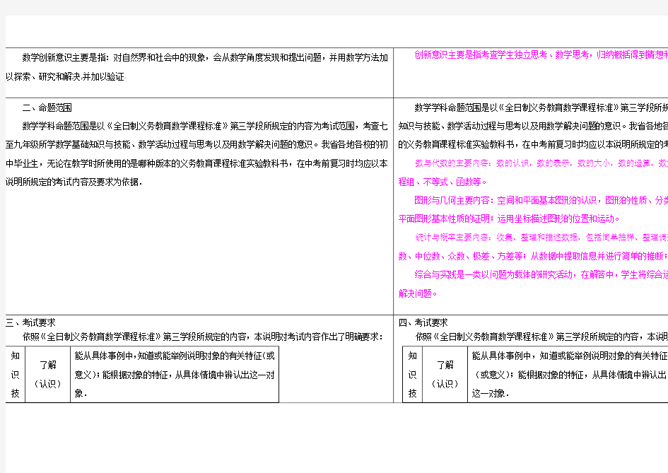 2014河北省中考数学考试说明