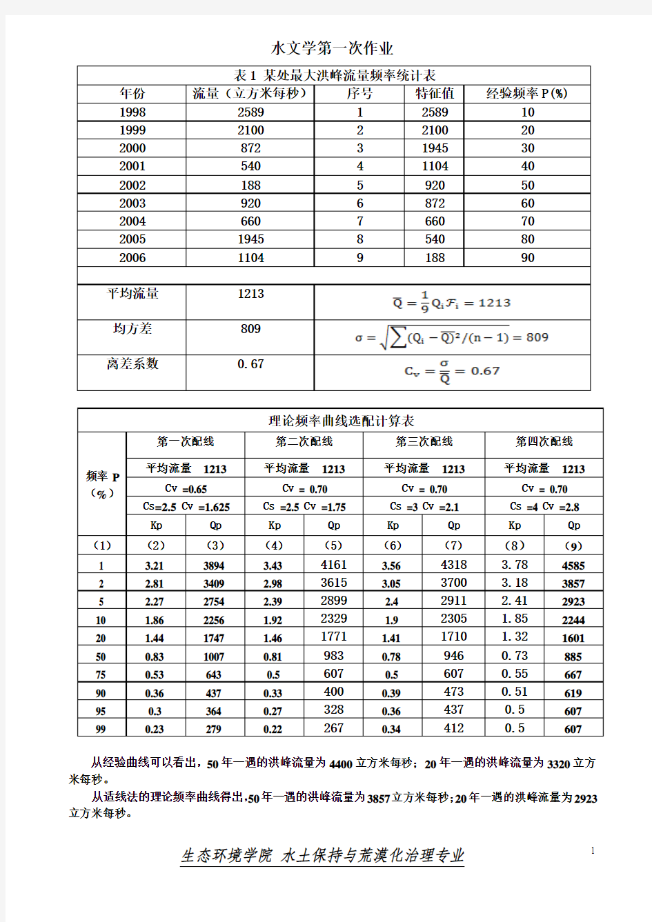 设计洪峰流量计算