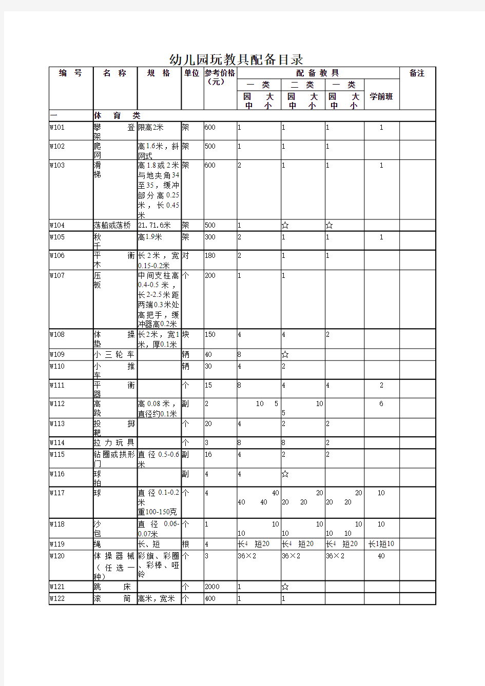 国家《幼儿园玩教具配备目录》