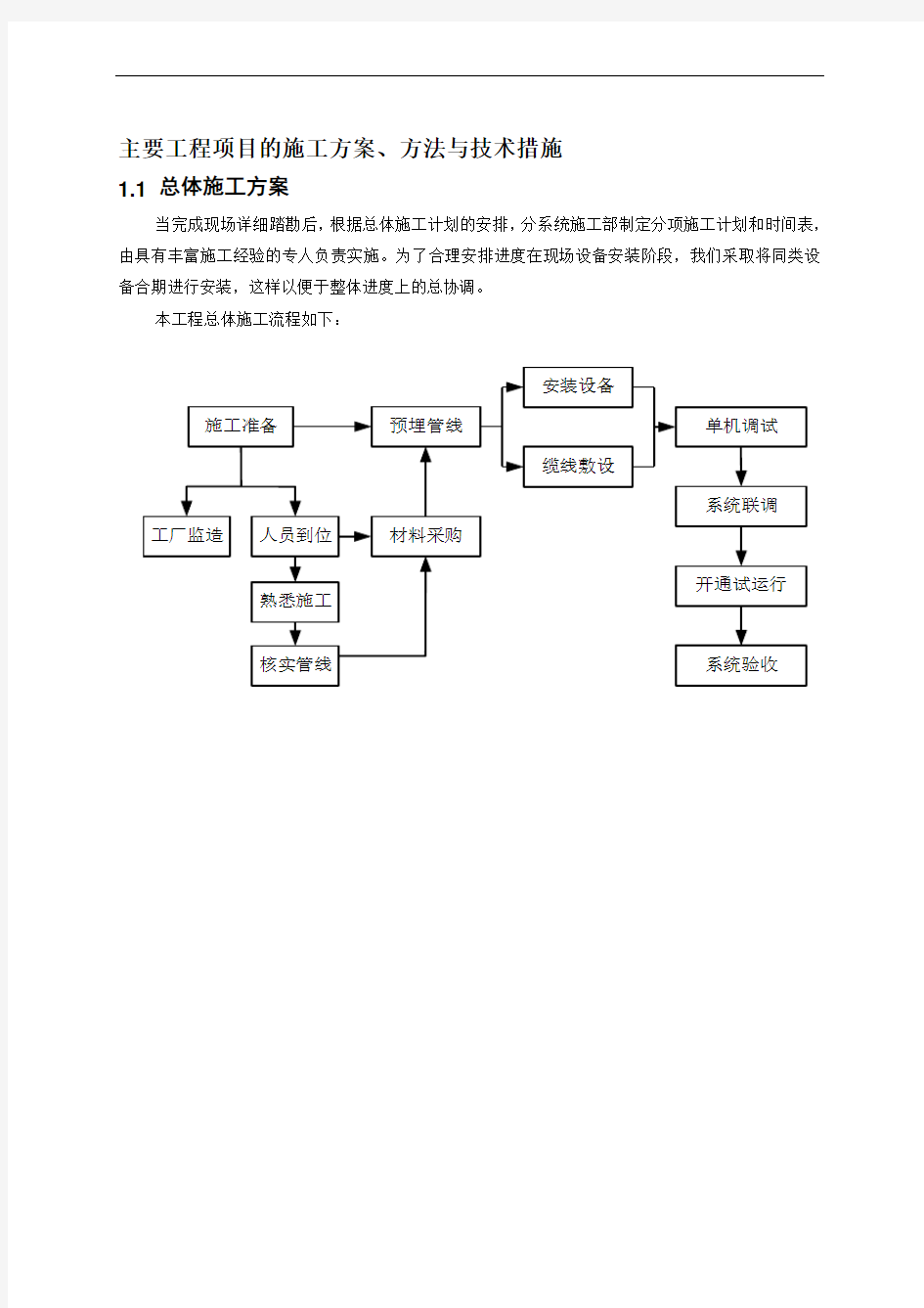 施工工艺方案