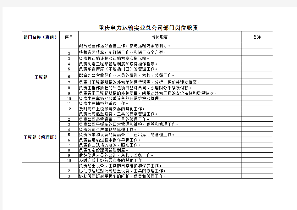 运输公司部门岗位职责