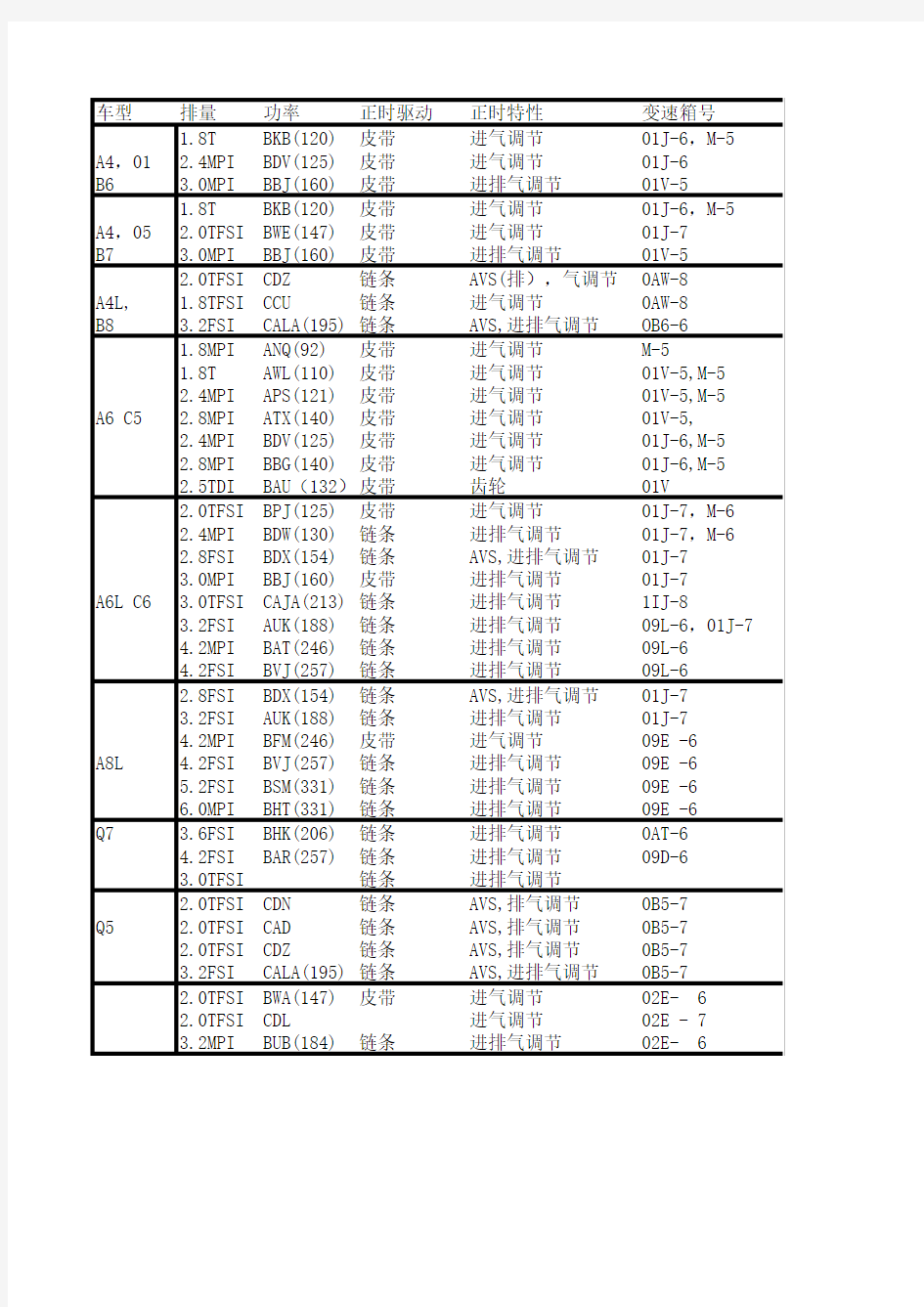 机油加注量