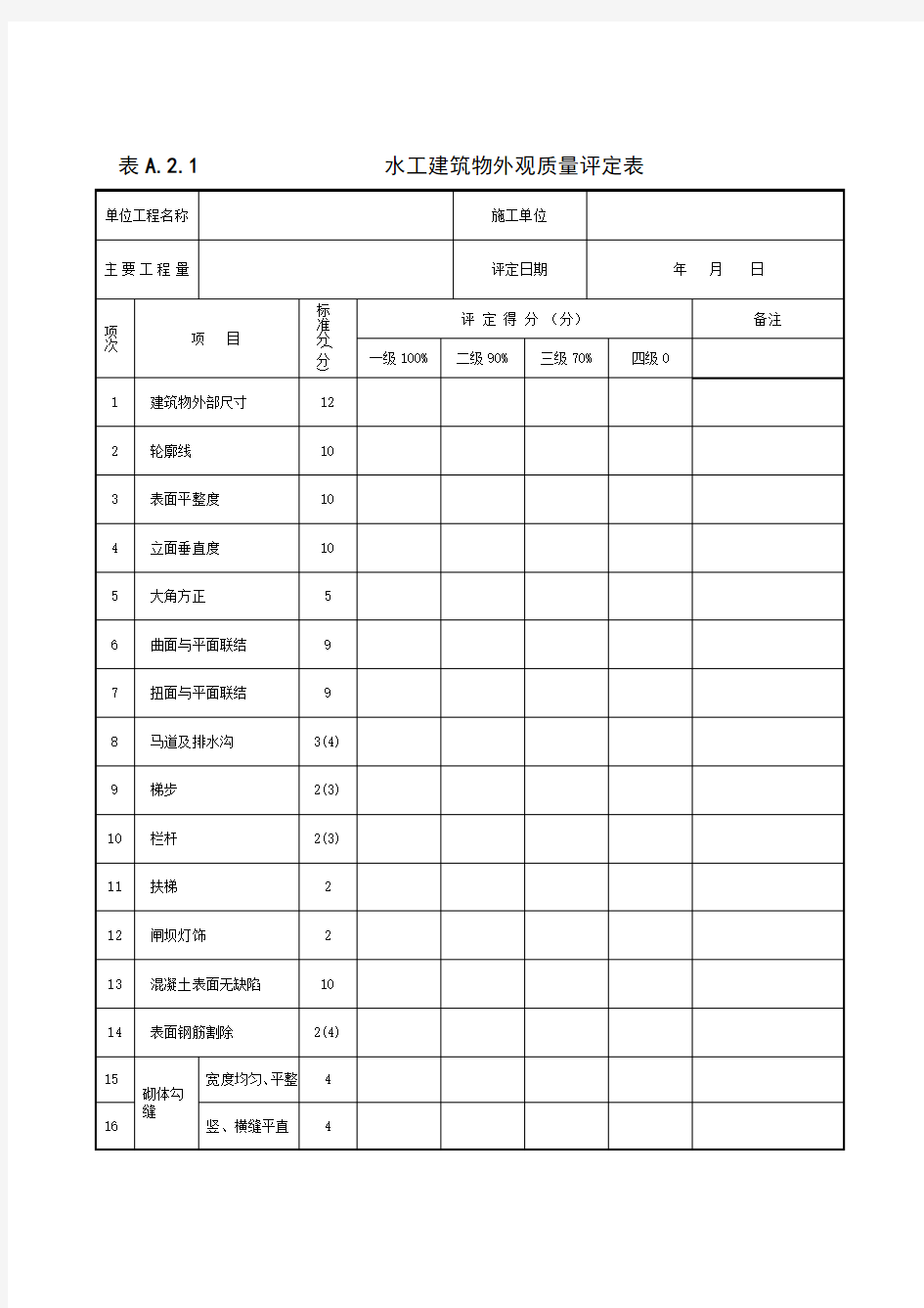 水利工程外观质量评定表