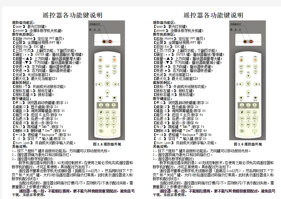 遥控器使用说明(白色)