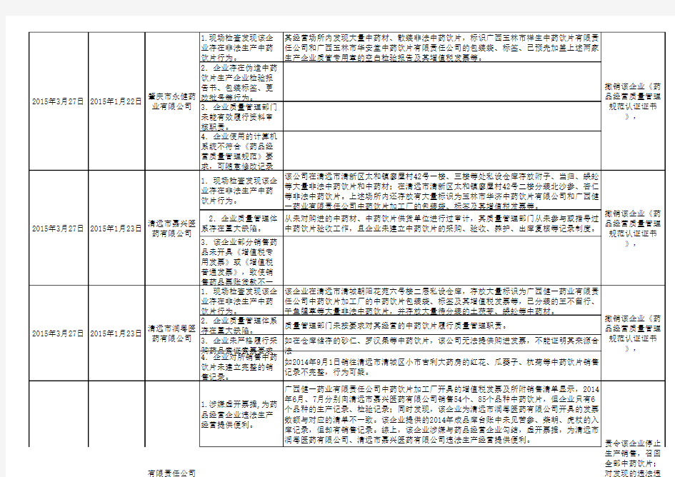 国家局飞行检查情况汇总