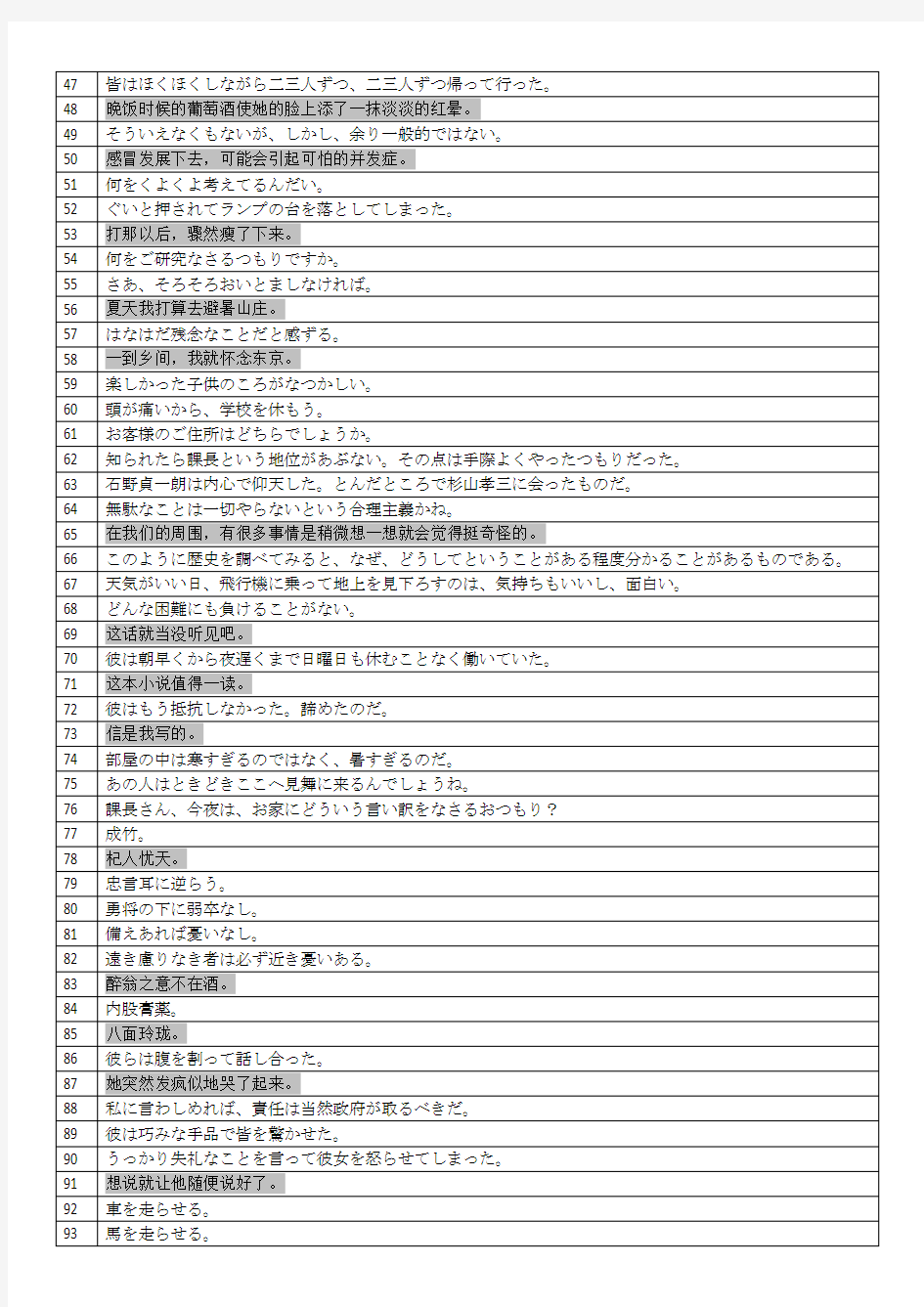 日语翻译期末考试练习题100句