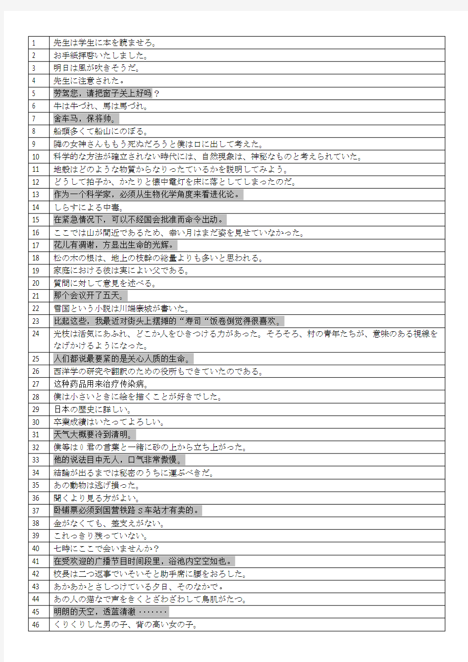 日语翻译期末考试练习题100句