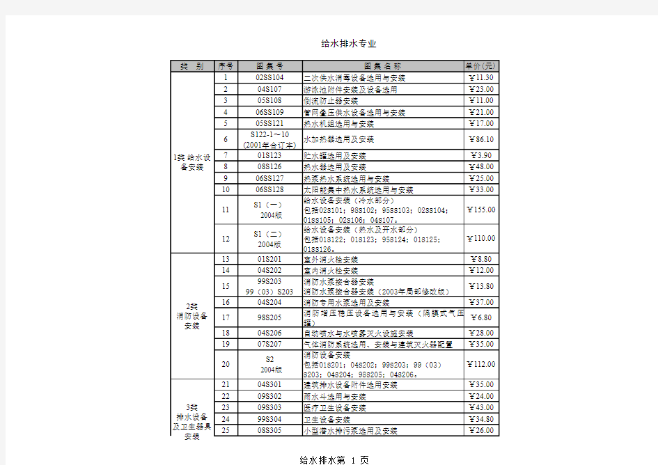 给排水设计图集,规范名称