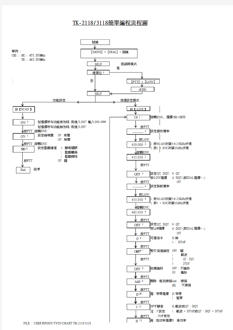 建伍TK-2118、2C3118手动调频方法