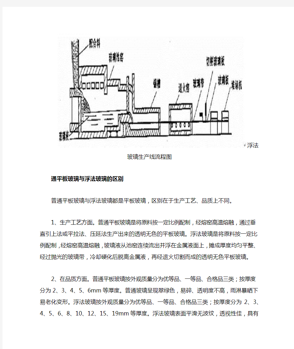 玻璃生产工艺及生产流程