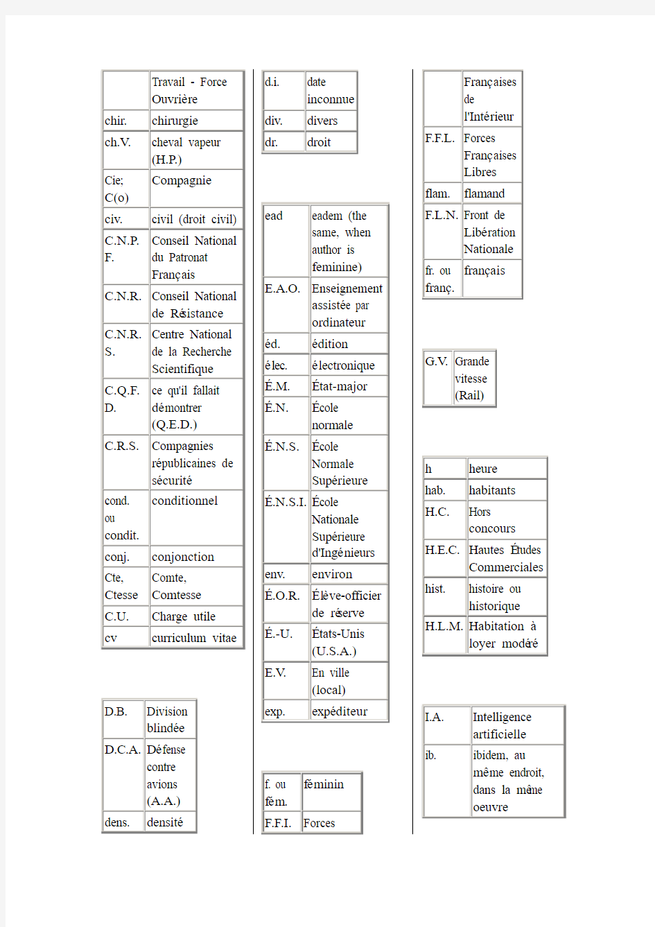 法语语法结构表