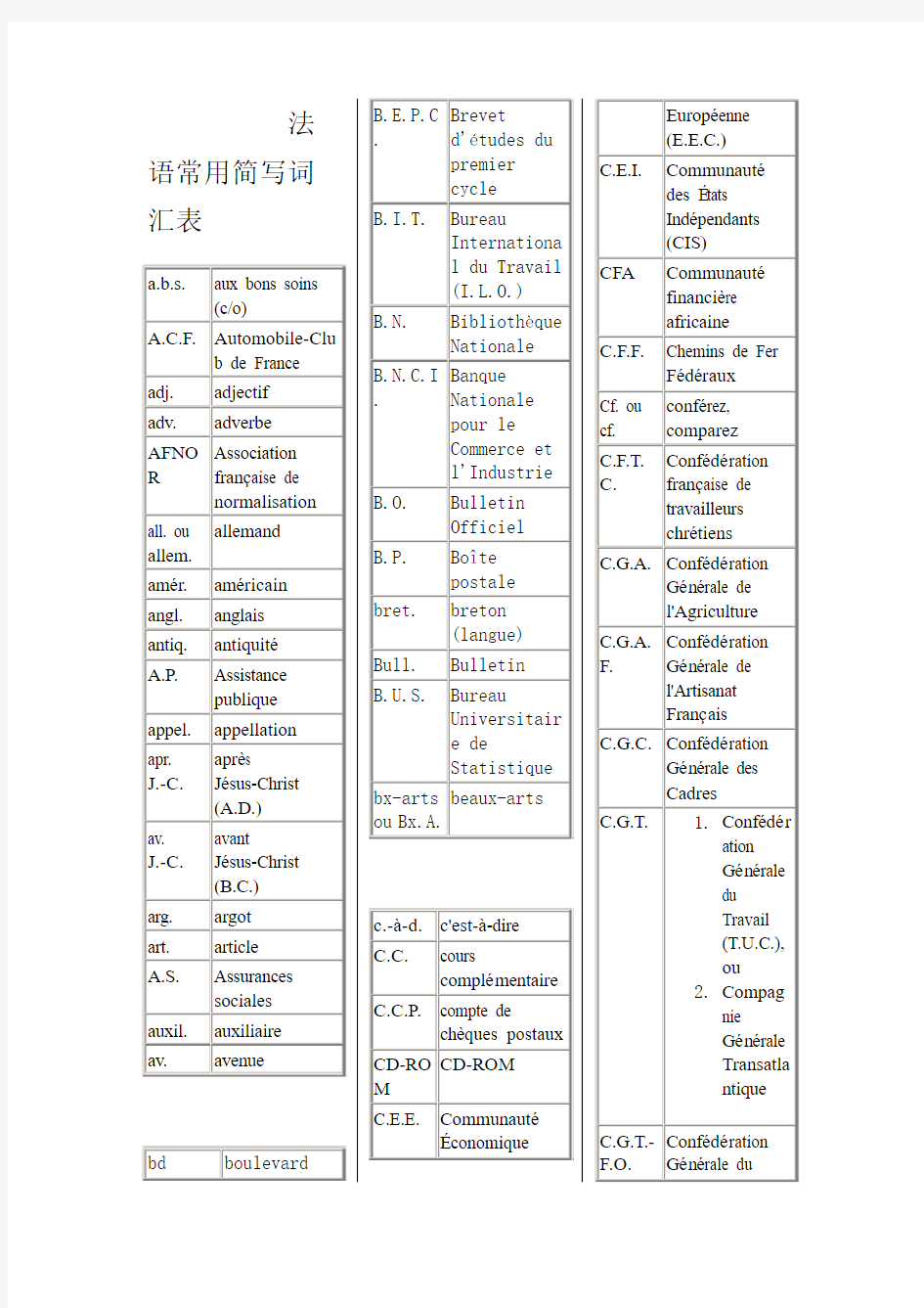 法语语法结构表