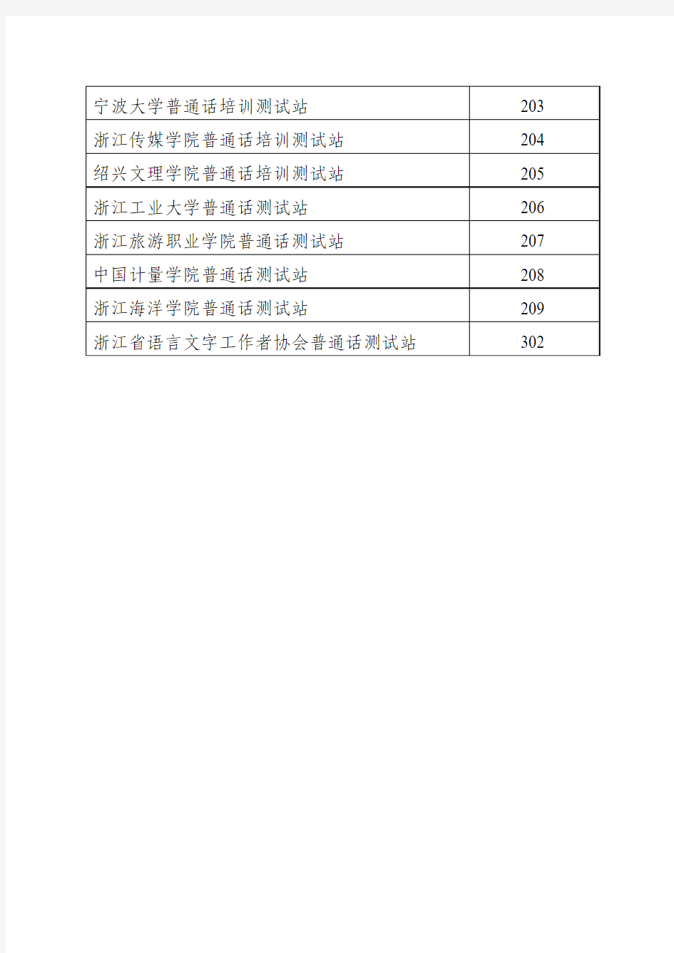 浙江省2015―2016年具有普通话水平测试资格的测试机构 …