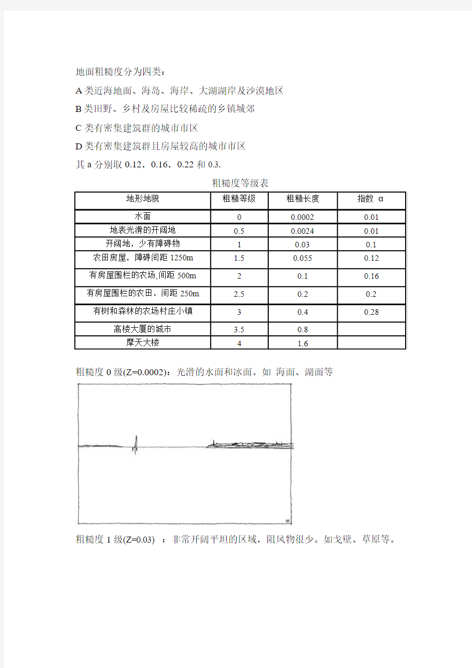 粗糙度等级及风速等级表