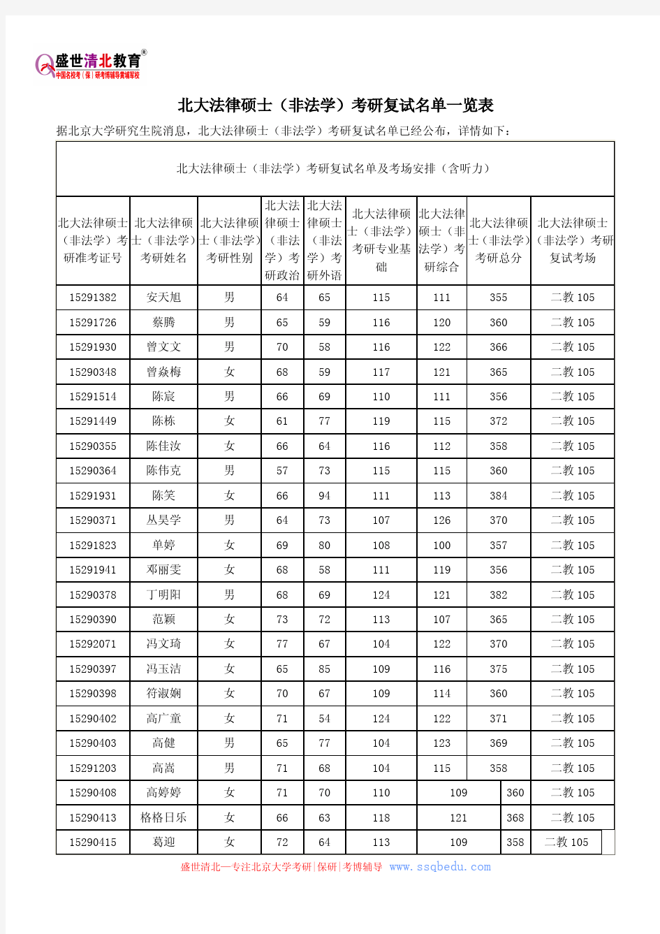 北大法律硕士(非法学)考研复试名单一览表