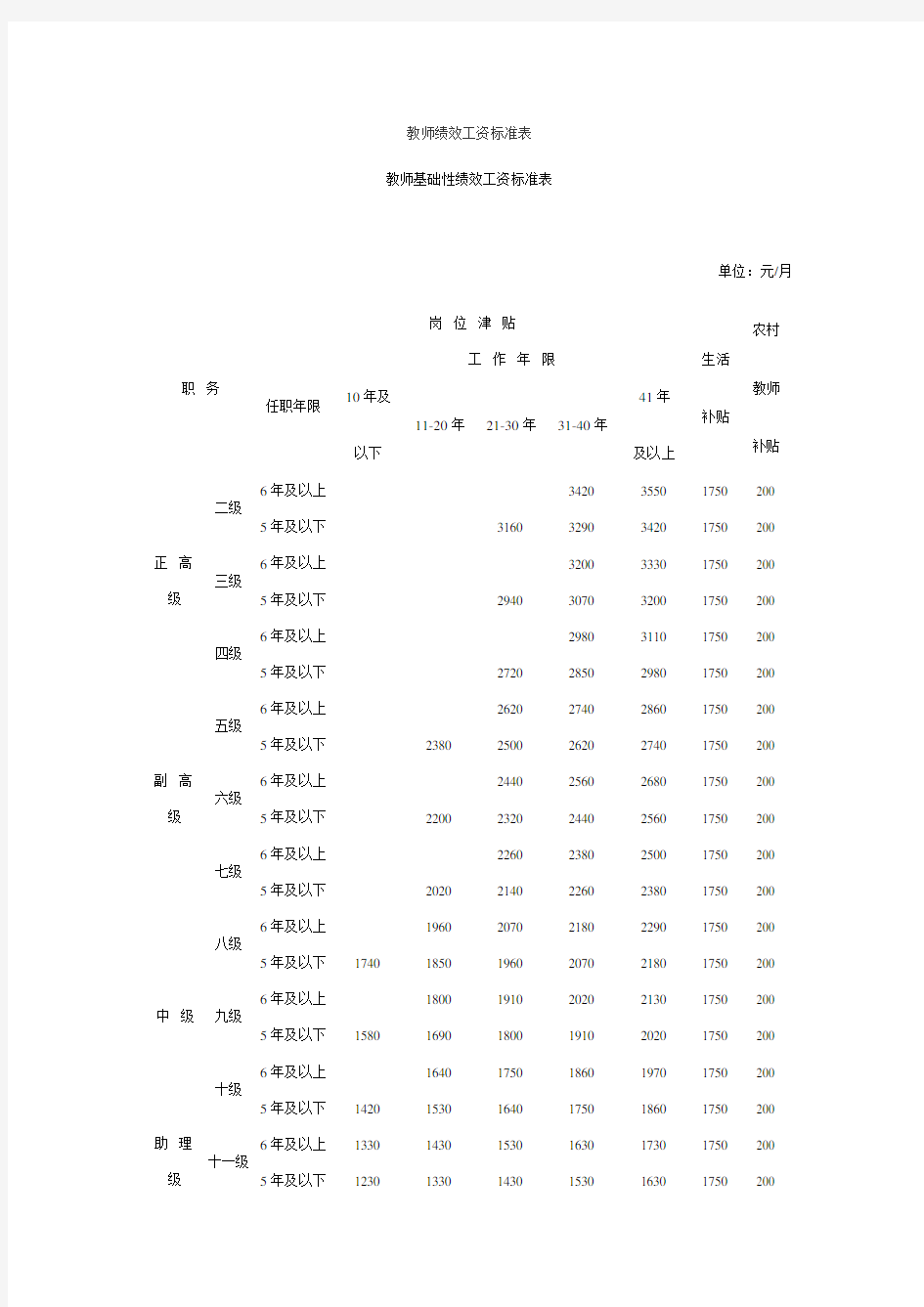 教师绩效工资标准表