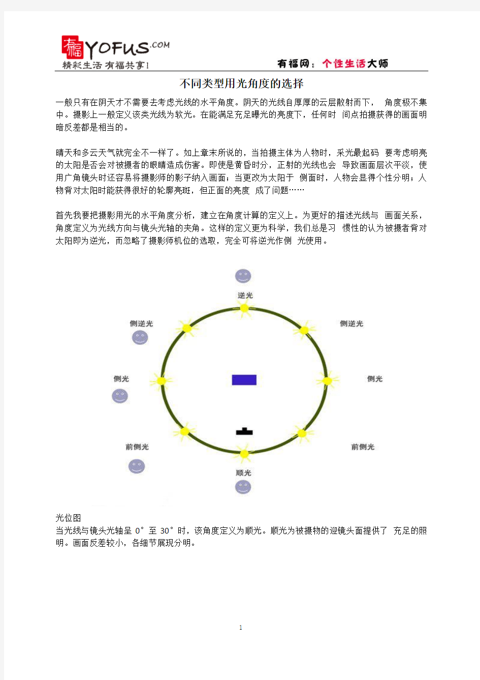 摄影技巧：不同类型用光角度的选择