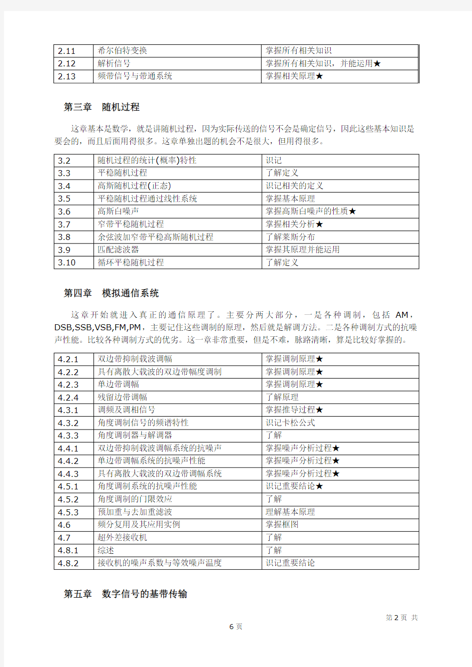 北邮通信原理复习重点提示