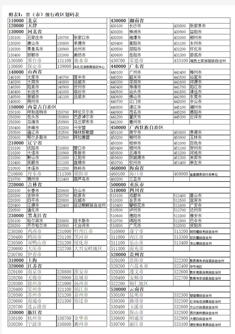 生源代码表