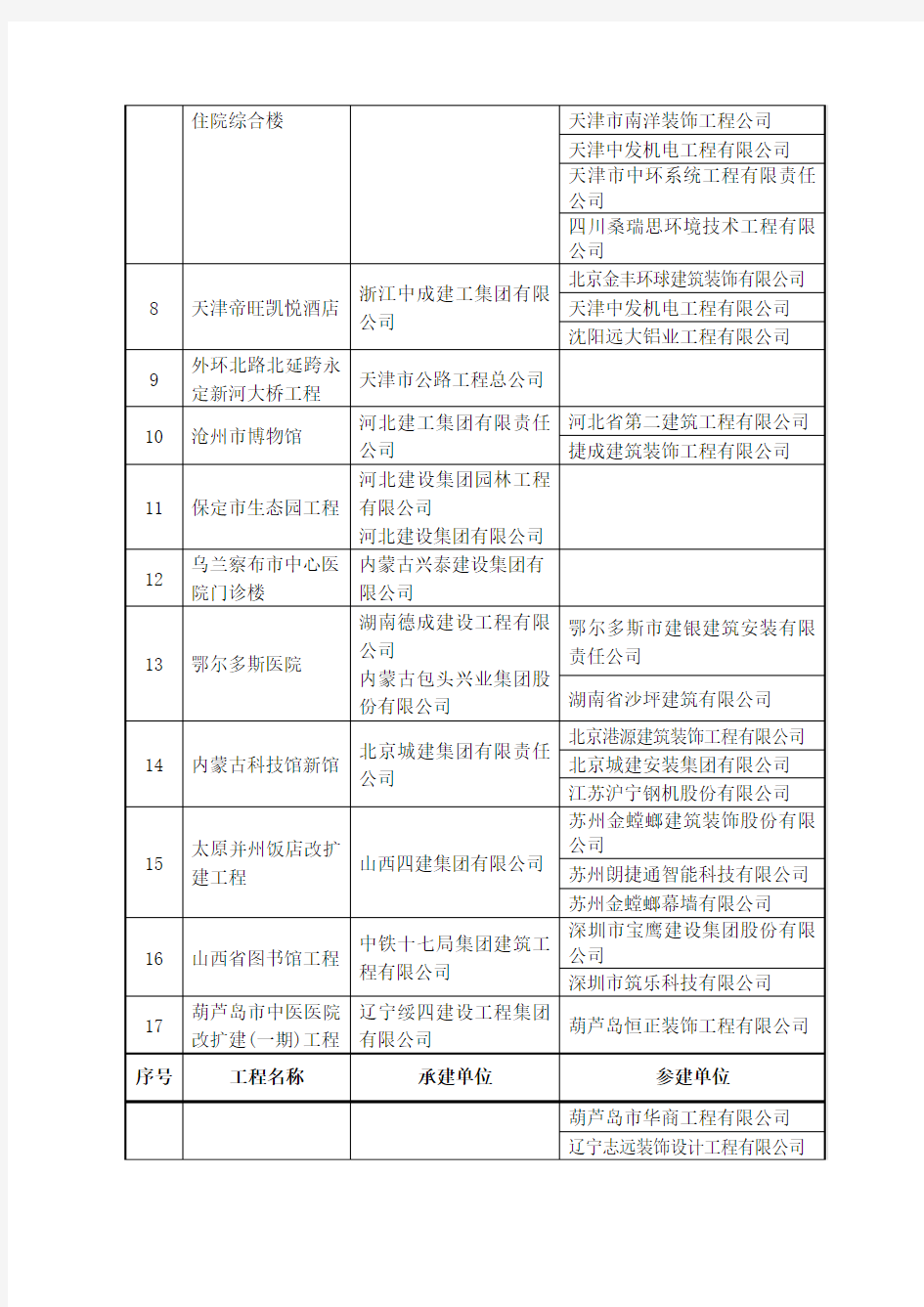 2014-2015年度中国建设工程鲁班奖-国家优质工程-第一批入选名单