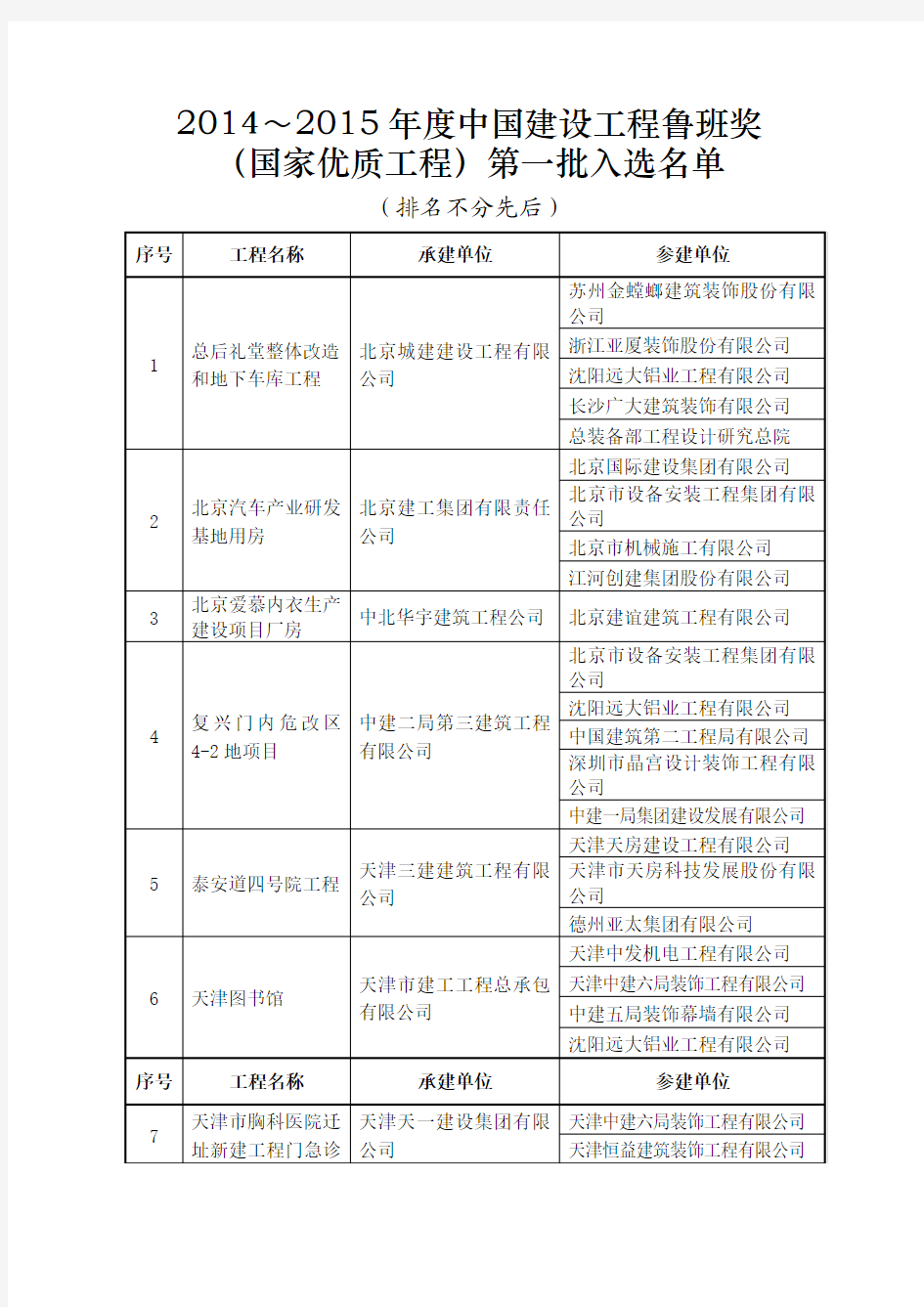 2014-2015年度中国建设工程鲁班奖-国家优质工程-第一批入选名单